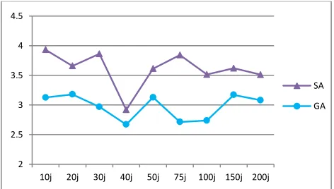 Fig . 4. Means plot and LSD intervals for the 