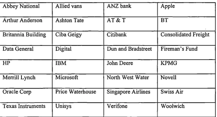 Table 2.2 Examples Of Organisations Doing Major Development In India (McFarlan