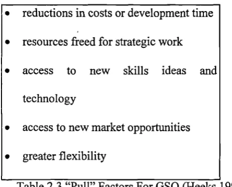 Table 2.3 "Pull" Factors For GS0 (Heeks 1995)