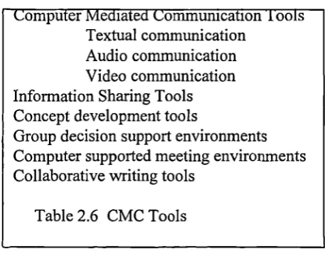 Table 2.6 CMC Tools