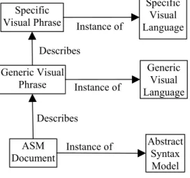 Figure 1. Processes