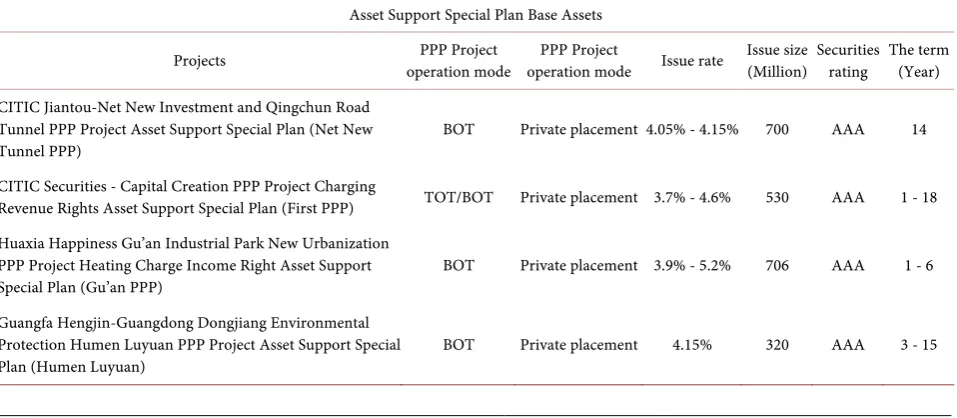 Table 1. Overview of the asset support special program. 
