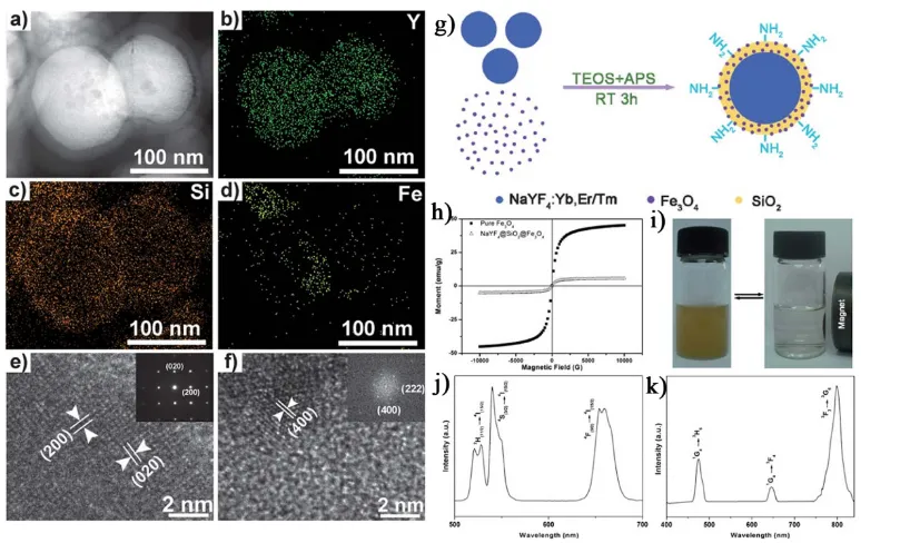 Figure 1. (A) Synthetic procedure for the drug-loaded Fetiondesorption isotherms and pore diameter distribution of MUC-F-NR