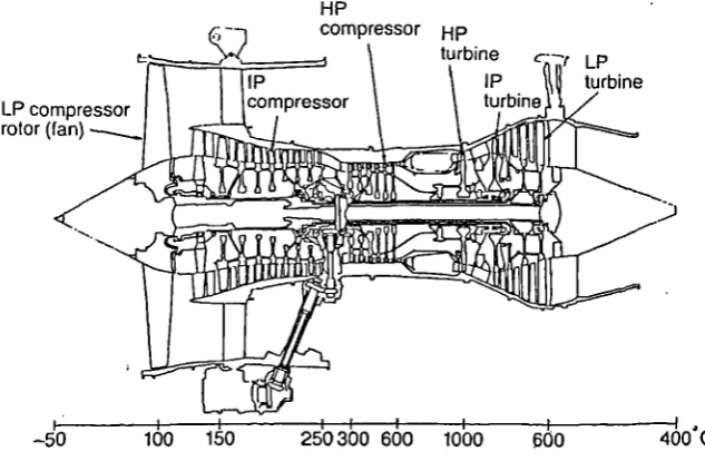 Figure 1.01: General layout and temperatures of an older RB211 engine (taken