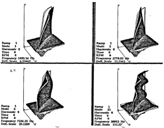 Figure 1.03: Vibration modes for a compressor blade (taken from Smailes3)