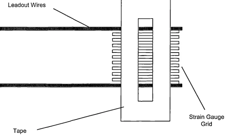 Figure 2.02: Conventional high temperature strain gauge