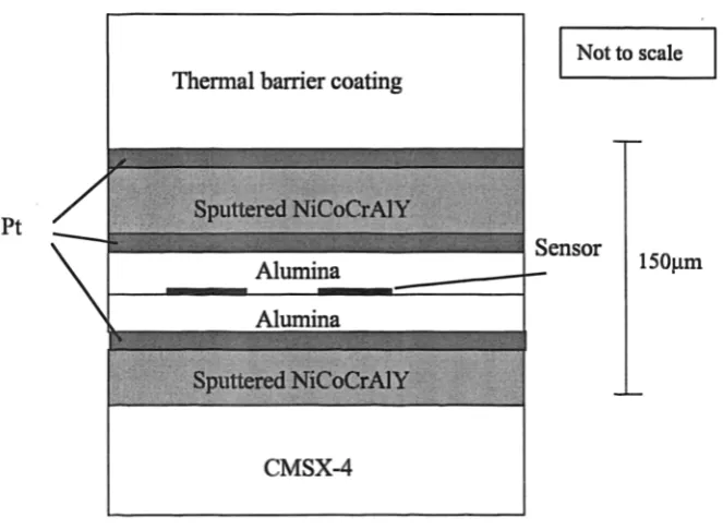 Figure 5.02: Proposed sensor package