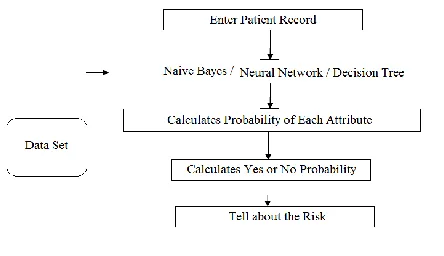 Fig. System Design 