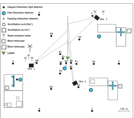 Figure 1. Location of observational points of the small Cherenkov setup.