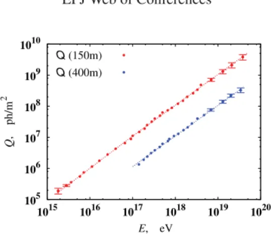 Figure 3. Energy dependence of classification parameters.