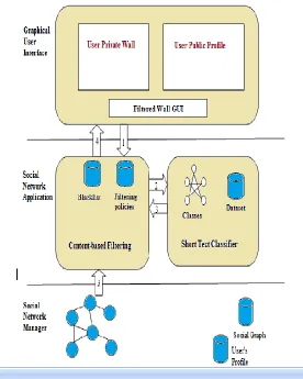 Figure 4.1: Filtered Wall architecture 
