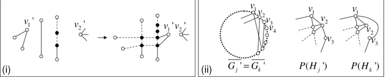 Figure 9: (i)Case 3 (ii)Case 4