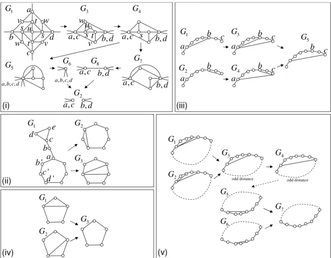 Figure 10: Crossover Elimination and Triangle Elimination