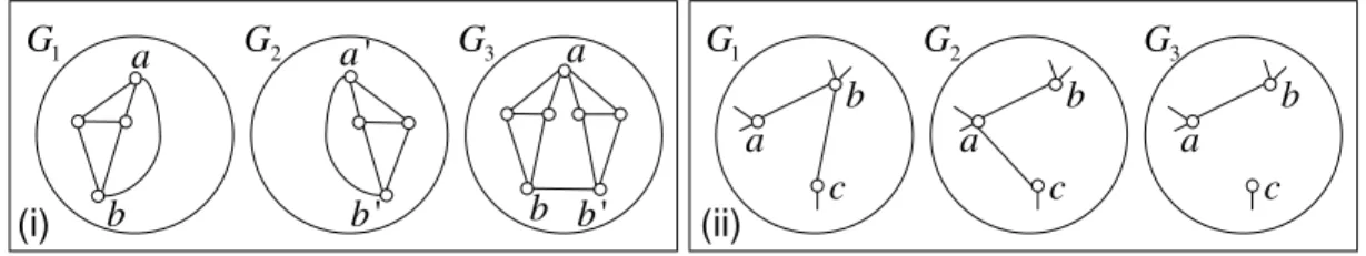 Figure 1: (i)Join Rule (ii)Edge Elimination Rule