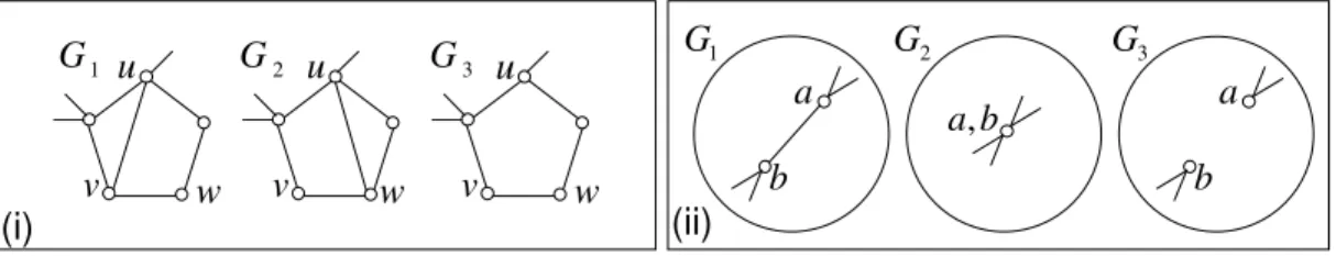 Figure 2: (i)Removing chords (ii)Edge Elimination Rule II