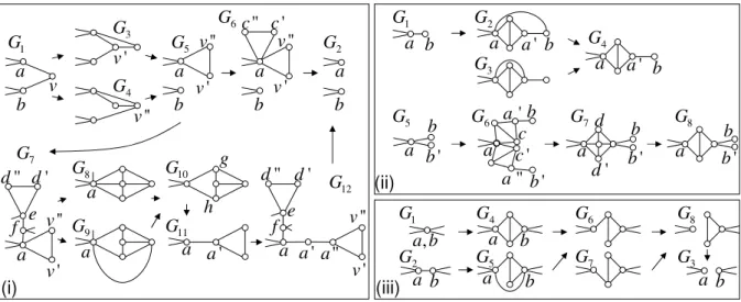 Figure 4: (i)Triangle Elimination (ii)Equality Introduction (iii)Edge Elimination II
