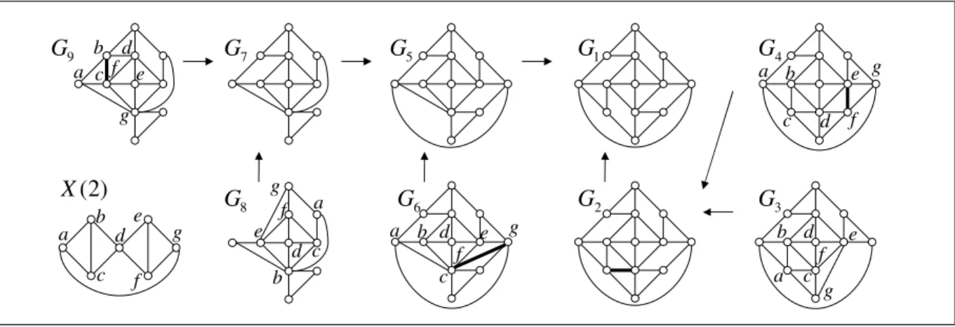 Figure 5: Crossover Construction