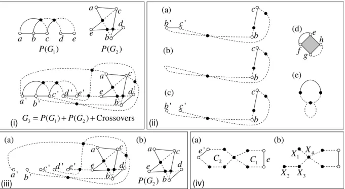 Figure 8: Construction of the Gadget in Fig. 7(ii)(d)