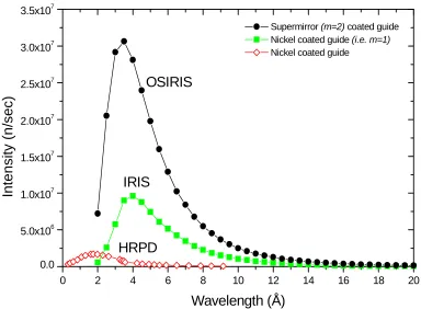 Table 4.2: Detailed IRIS guide parameters.