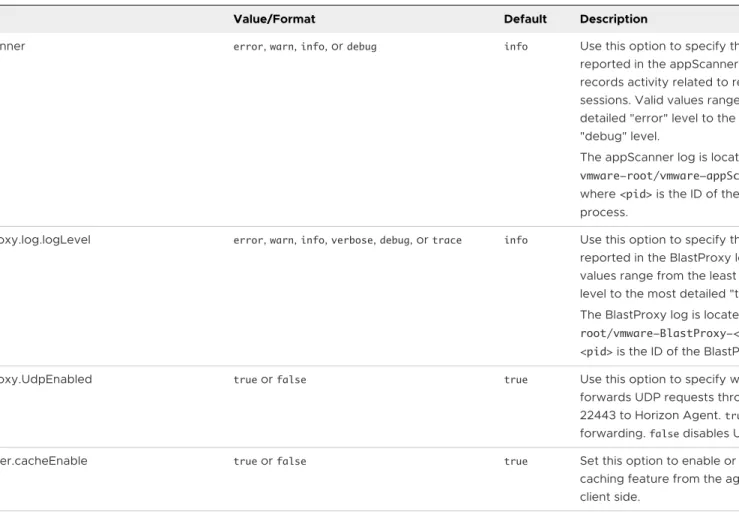 Table 6-1. Configuration Options in /etc/vmware/config