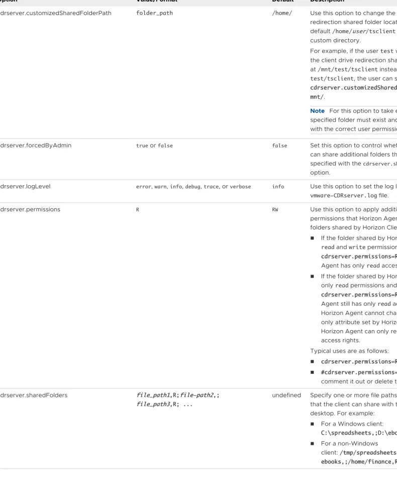Table 6-1. Configuration Options in /etc/vmware/config (continued)