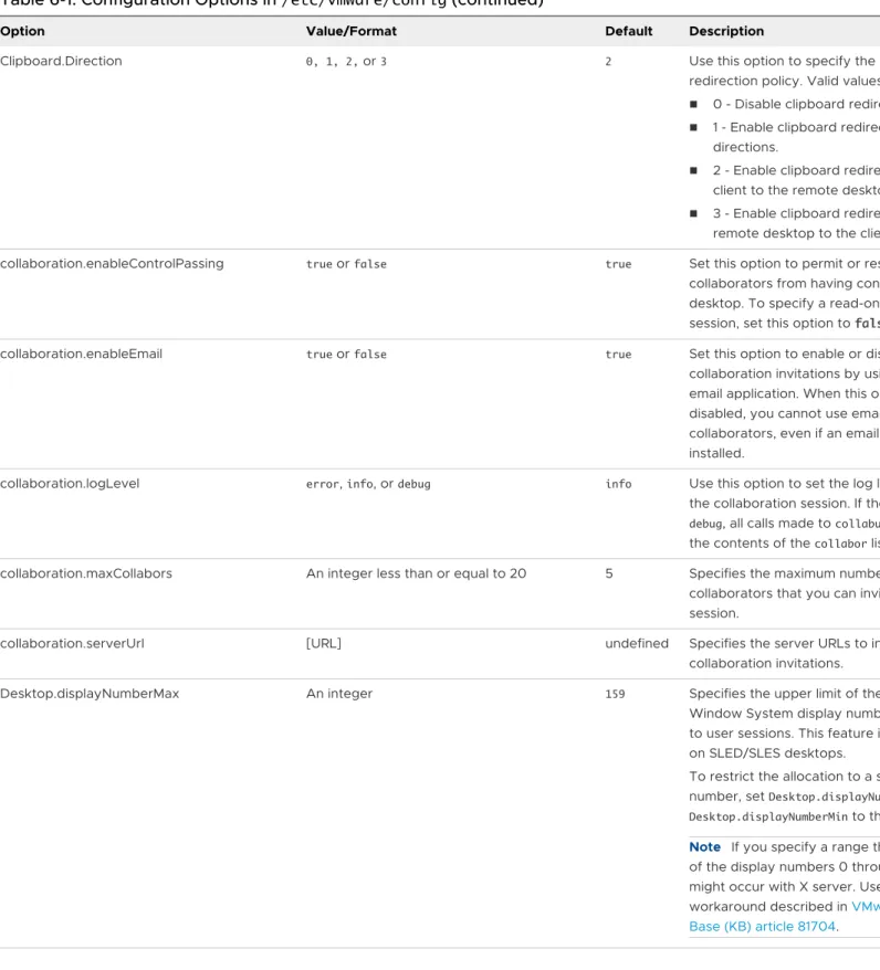 Table 6-1. Configuration Options in /etc/vmware/config (continued)