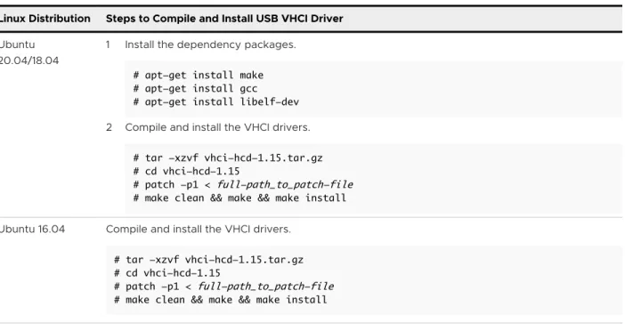 Table 1-8. Compile and Install the USB VHCI Driver