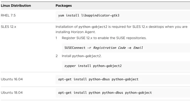 Table 2-1. Mandatory Dependency Packages
