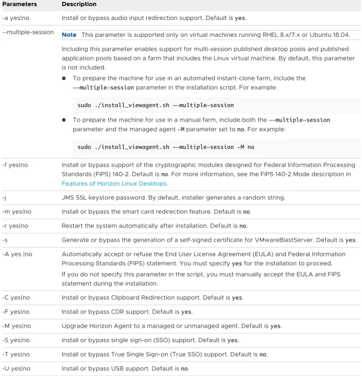 Table 5-1. install_viewagent.sh Optional Parameters