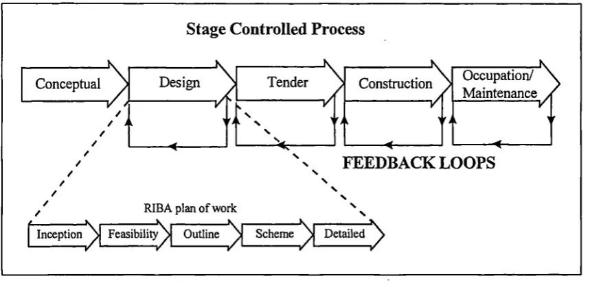 Figure 3.7: The traditional approach [Amended from Alshawi, 1996]