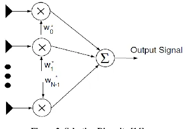 Figure 2: Selection Diversity [14] 
