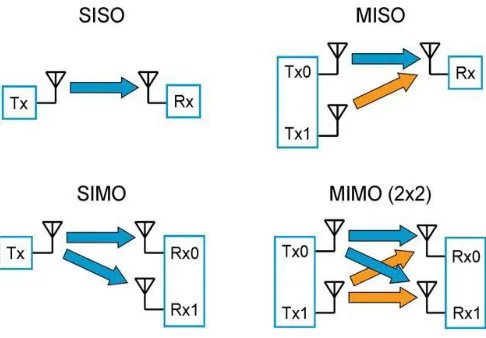 Table 1  OFDM system based on IEEE 802.11a specifications [15] 