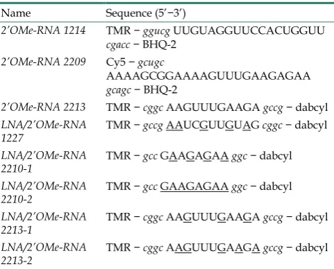 Table 2. Molecular beacon sequences and their labelsa 