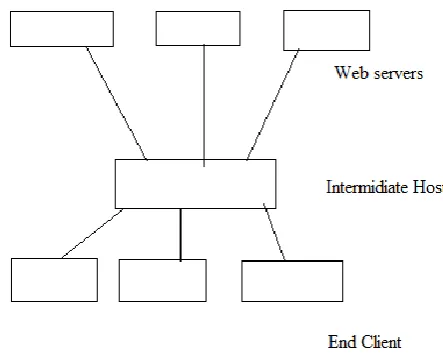 Fig 1 basic web access   