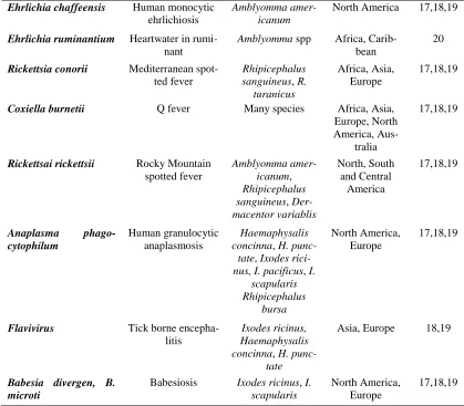 Table 1. Continued … 
