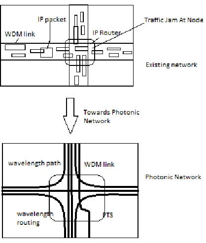 Fig. 1   Photonic Highway 