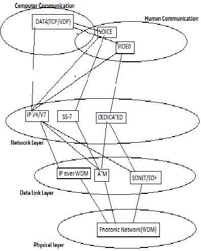 Fig 2 Network Architecture 