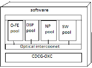 Fig. 3   Architecture of Synthetic Photonic Node 