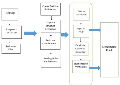 Figure 1.1: Online object segmentation for live video and movies. 