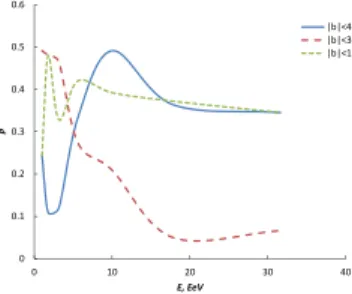 Figure 4. The probability of two LDF slope samples to be drawn from the same distribution.