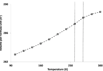 Figure 3.7: Exaggerated skewing of the kagome lattice with decreasing temperature.  The perfect kagome has all 