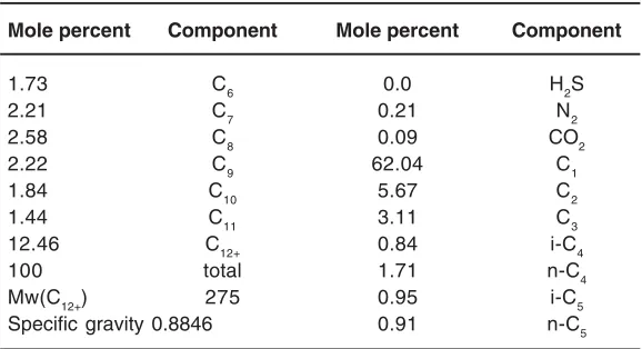 Table 1: Composition of oil number1 applied in simulation