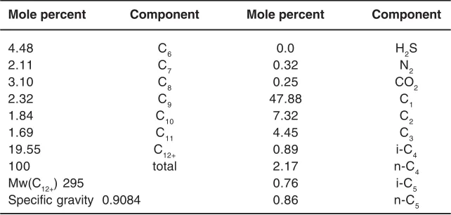 Table 3: Composition of oil number2 applied in simulation
