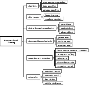 Figure 3. The ultimate framework of CT. 