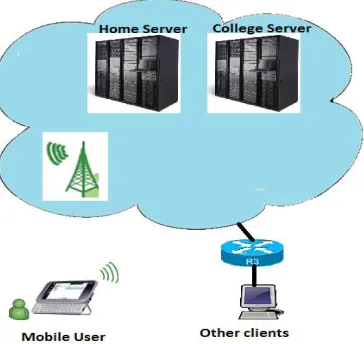 Figure 3(a): Login screen 
