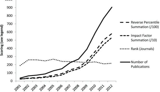 Table 2. Publication analysis for authors in the specified journal compared to authors in the field of theranostics