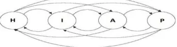 Fig. 1. The relation between the proposed HMM states  