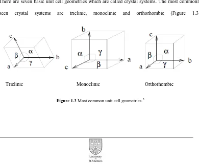 Figure 1.3 Most common unit cell geometries.5 