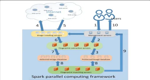 Table 1 Comparison of SRPITP with related systems