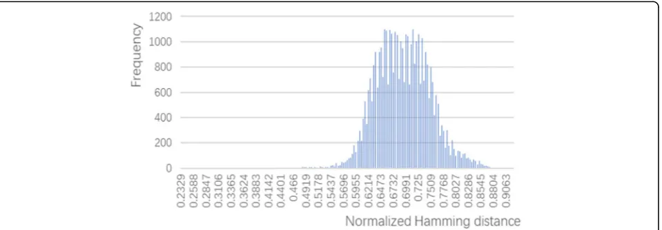 Fig. 2 Division of an image for fingerprint extraction. This figuredescribes the method to divide an image for the imagefingerprint calculation